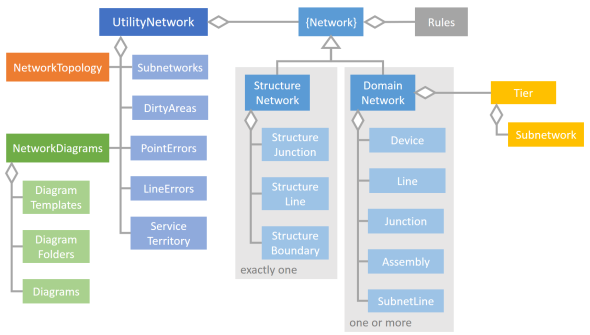 Esri Utility Network Data Model Esri Utility Network Data Model