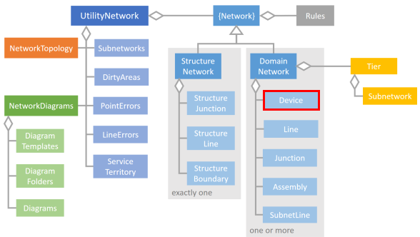 Esri Utility Network Data Model Esri Utility Network Data Model