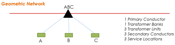 Geometric Network Electric Example Geometric Network Electric Example