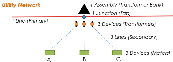 Utility Network Electric Example Utility Network Electric Example