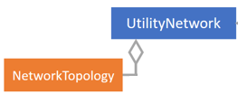 Network Topology Network Topology